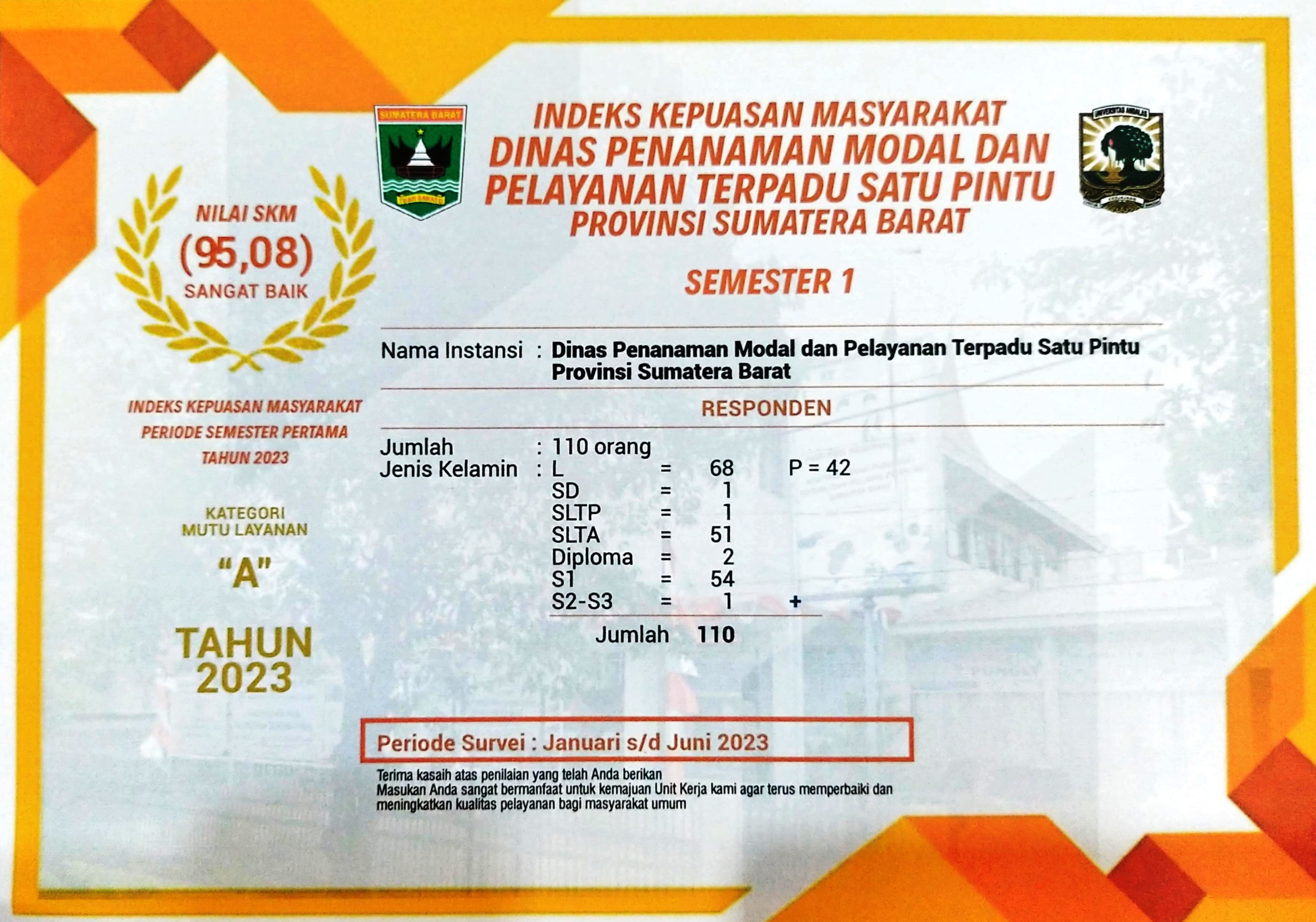 Indeks Kepuasan Masyarakat DPMPTSP Provinsi Sumatera Barat Semester I Tahun 2023