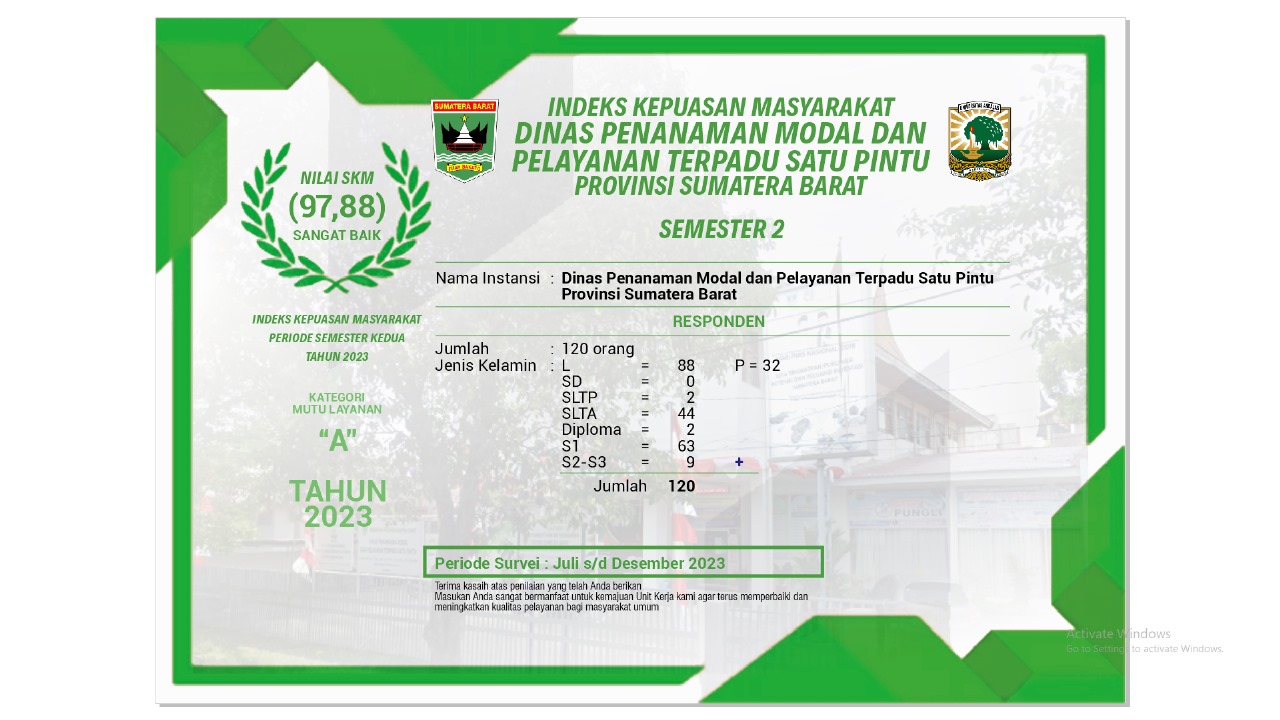 Indeks Kepuasan Masyarakat DPMPTSP Sumatera Barat Semester II Tahun 2023 : 97,88 (Sangat Baik)